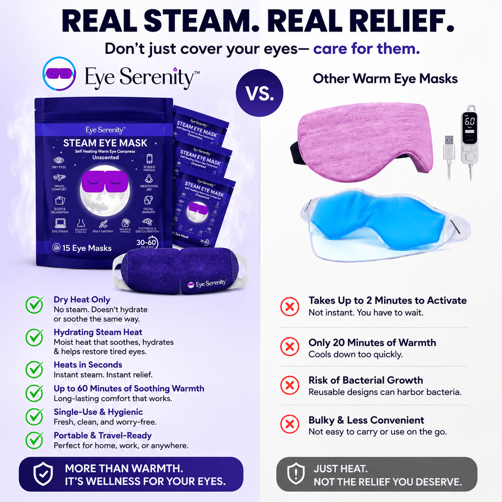 The Evening Reset™ | Heated Steam Eye Mask | Self-Heating Warm Eye Compress for Dry Eyes, Puffiness & Relaxation